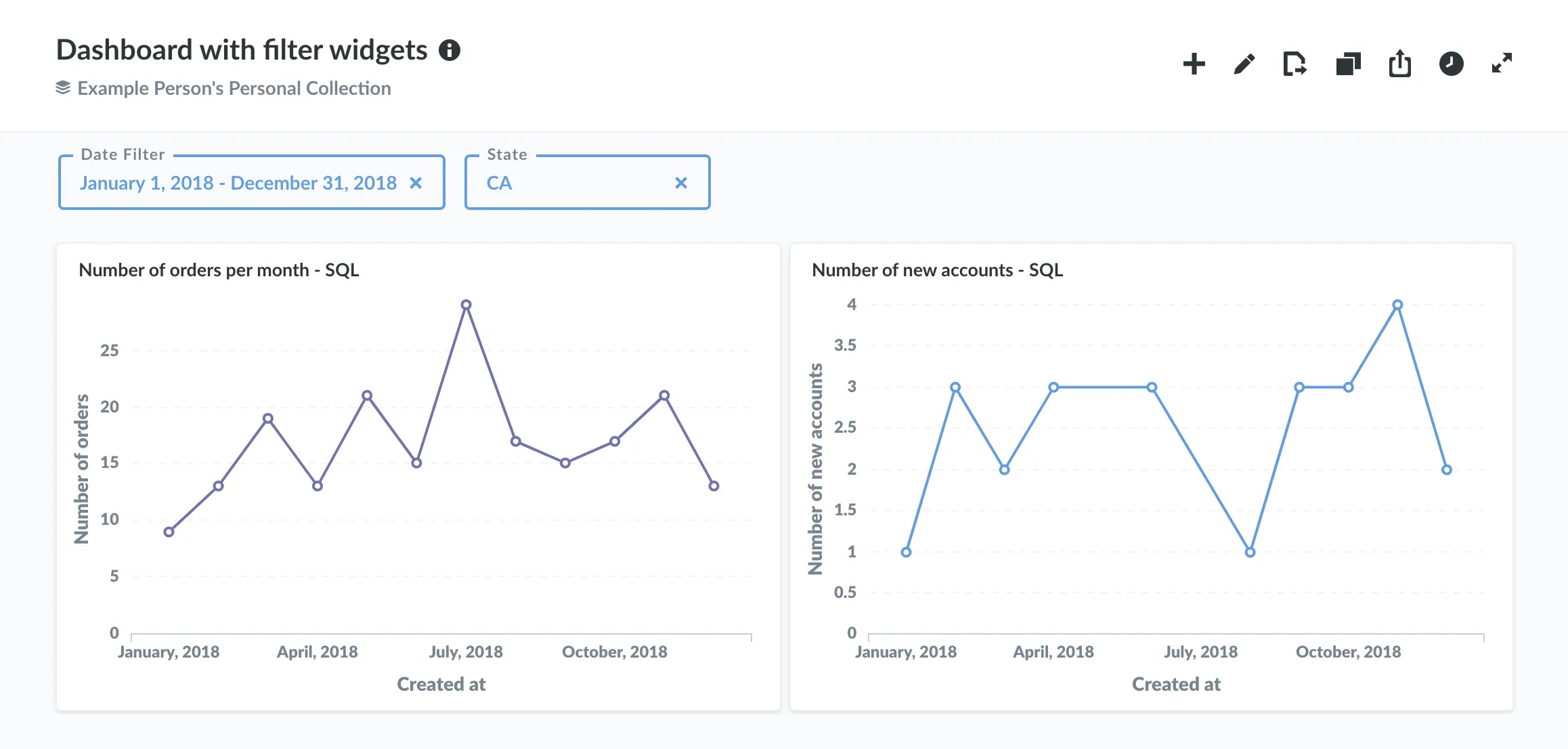 <em>Fig. 13</em>. Dashboard with two filter widgets: one Date filter and one State filter. Date filter for orders/accounts created in 2018 in California (CA).