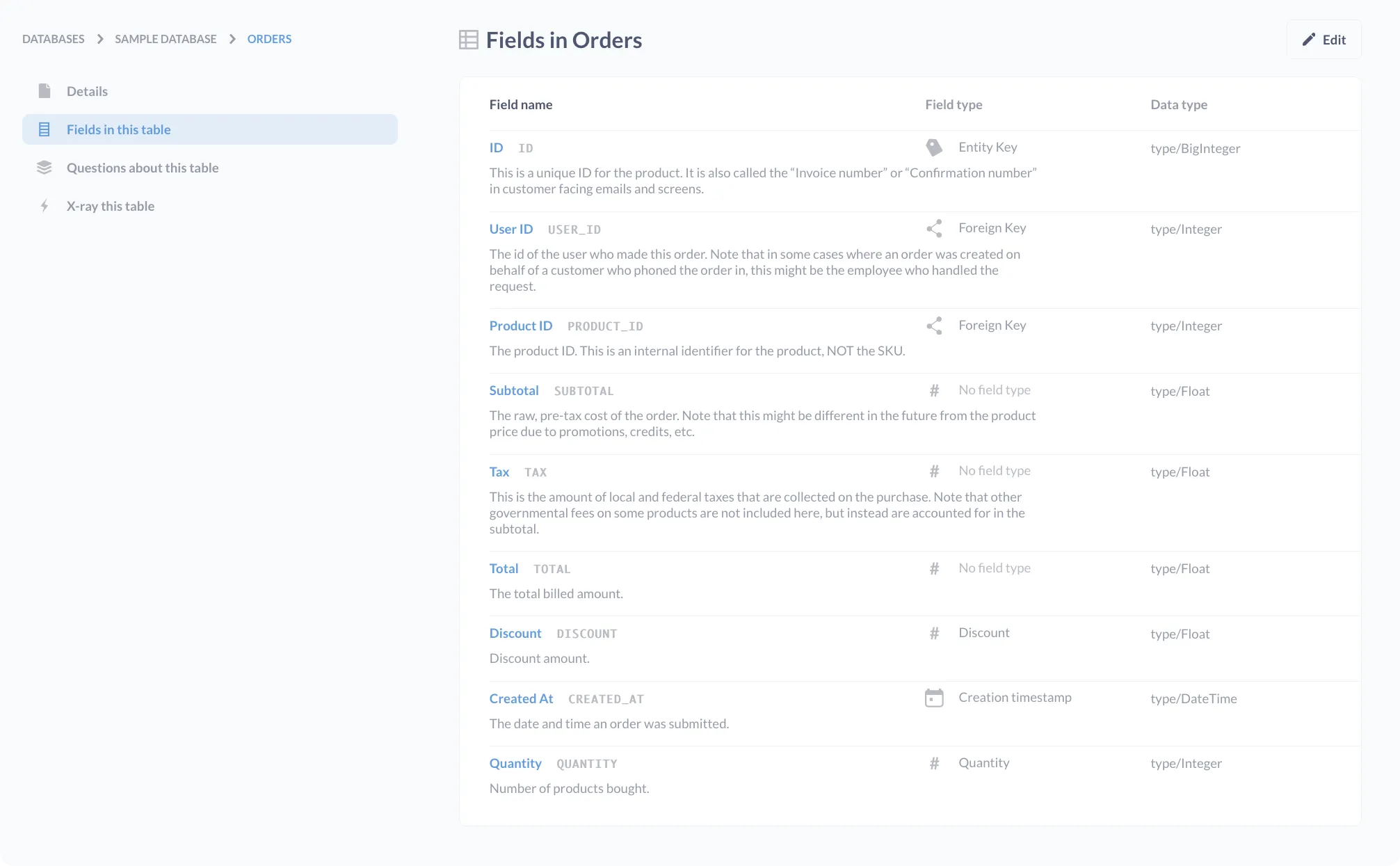 Viewing information on the fields in the Orders table of the Sample Database.