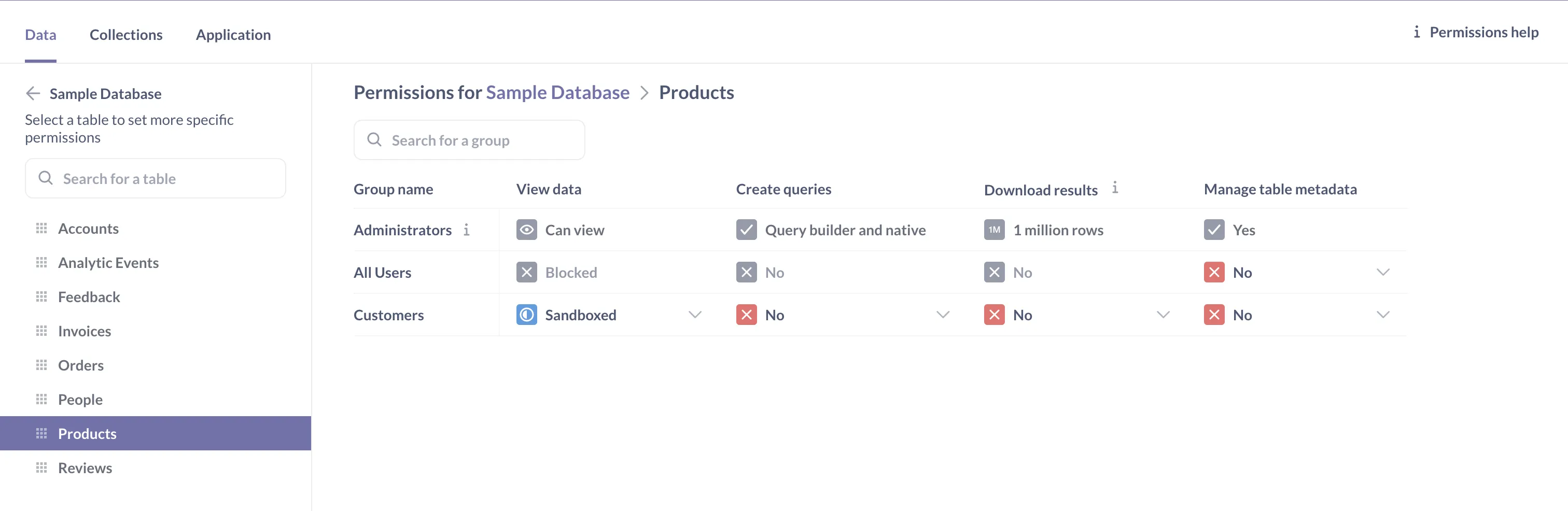 Granting the Customer group sandboxed access to the Products table.