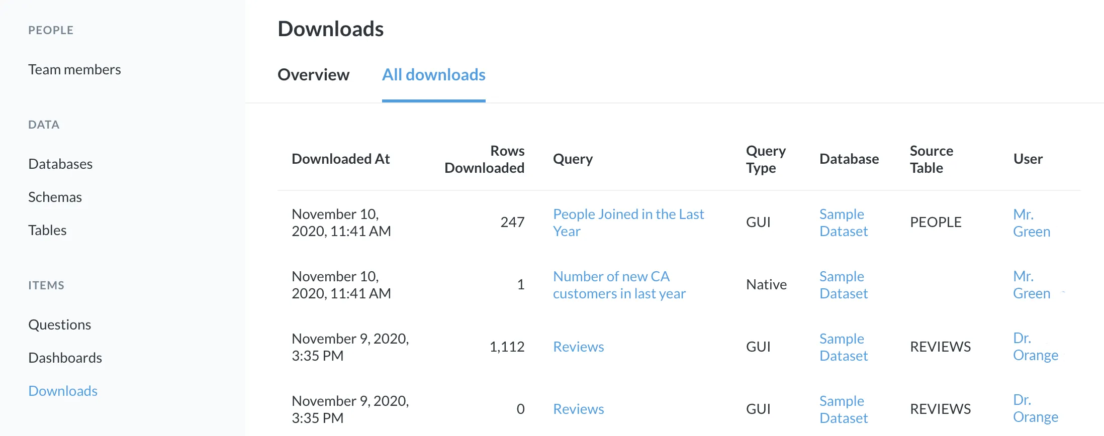 <em>Fig. 8</em>. The <strong>Audit Log</strong> for the <strong>Downloads</strong> section.