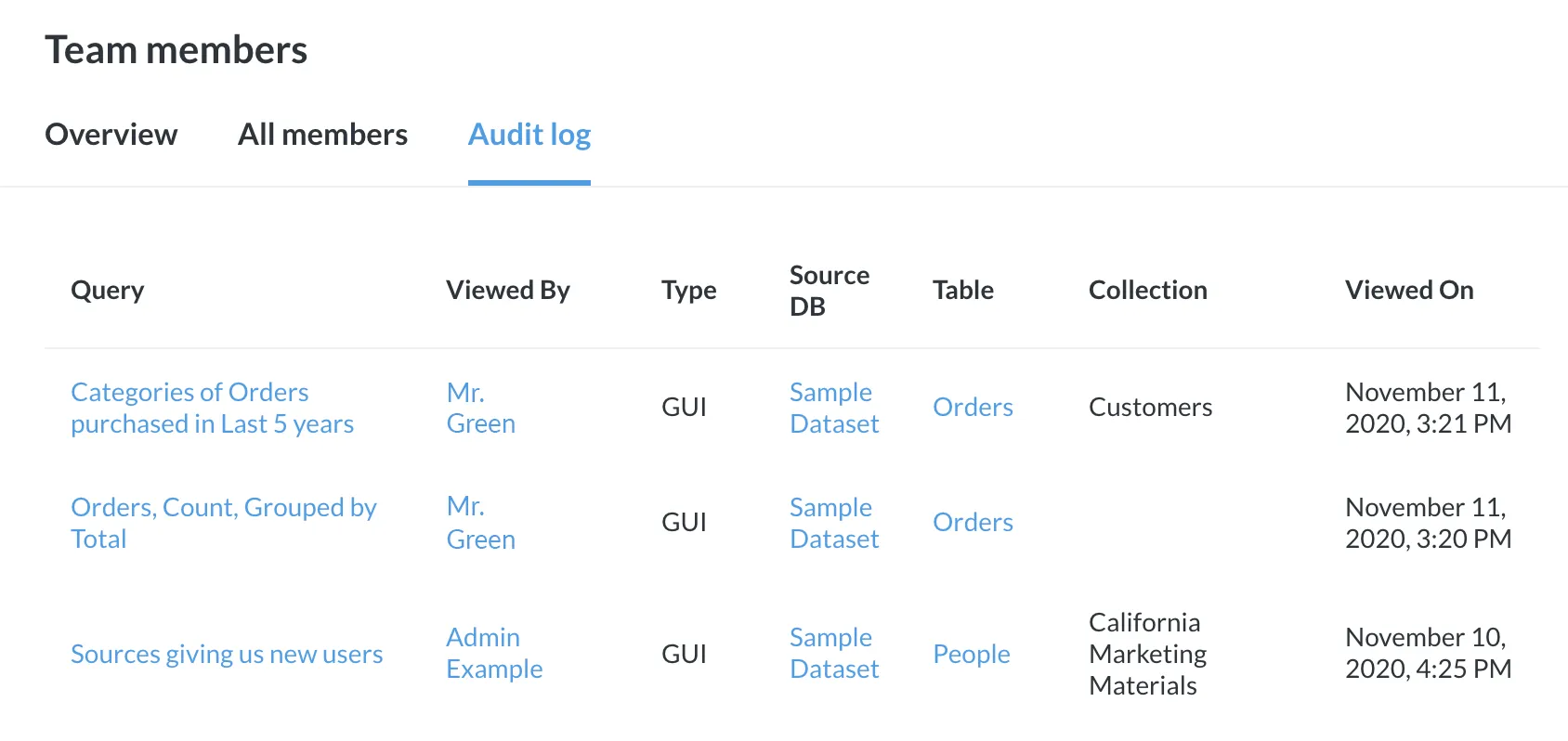 <em>Fig. 1</em>. The team members' audit logs, which lets admins see how people are using Metabase.