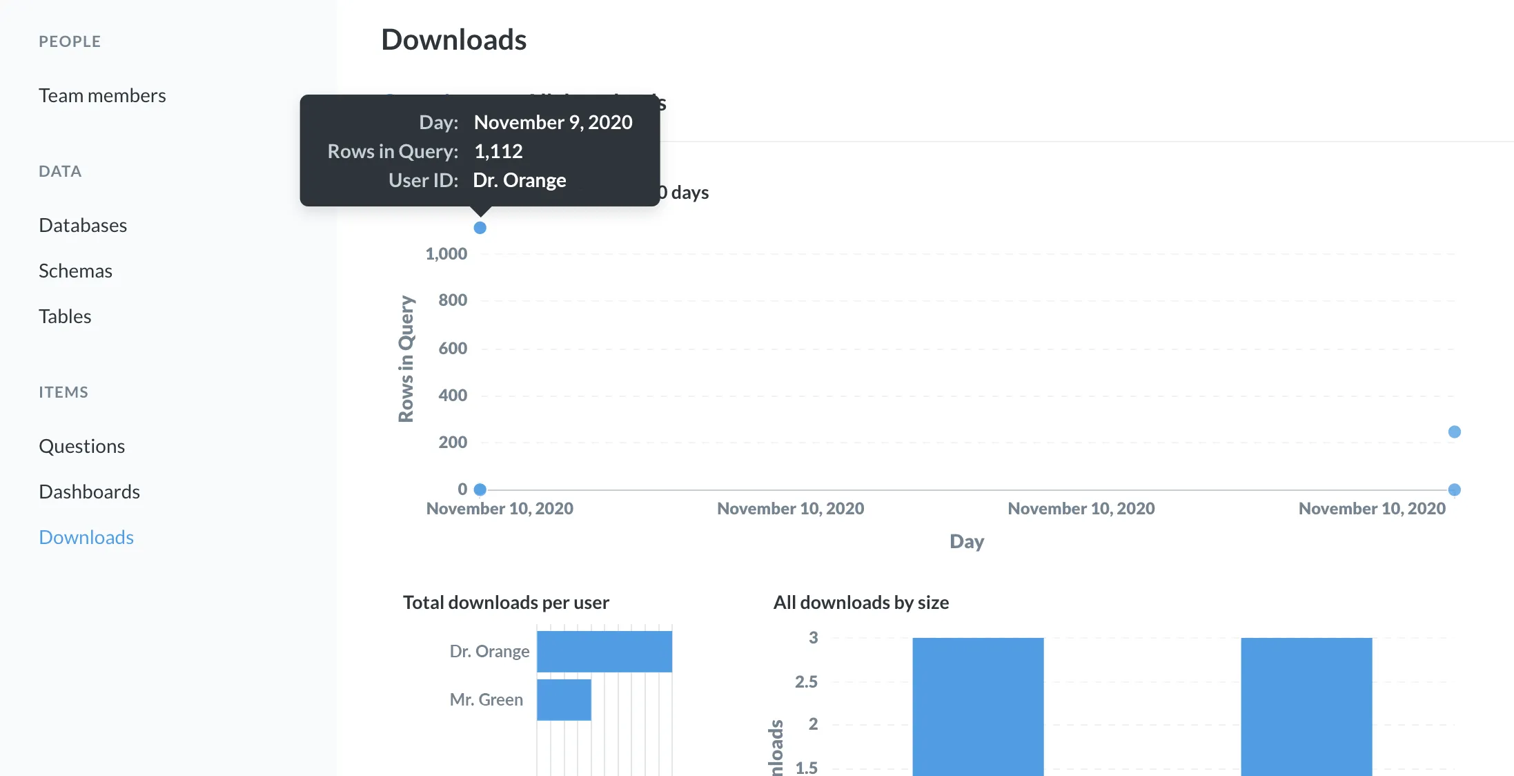 <em>Fig. 7</em>. The <strong>Overview tab</strong> for the <strong>Downloads</strong> section showing three graphs.