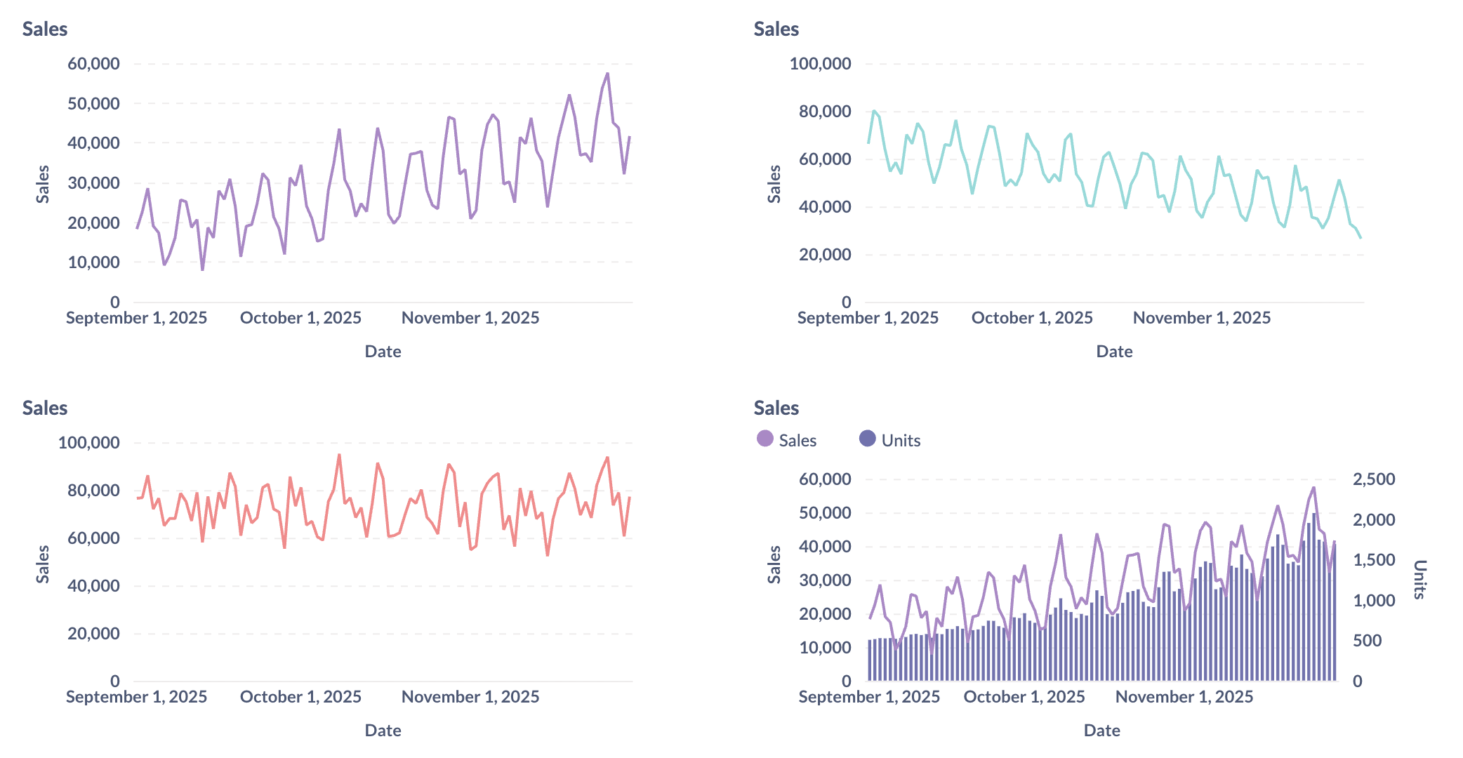 Four examples of trends in noisy data: increasing, decreasing, flat, and two combined trends