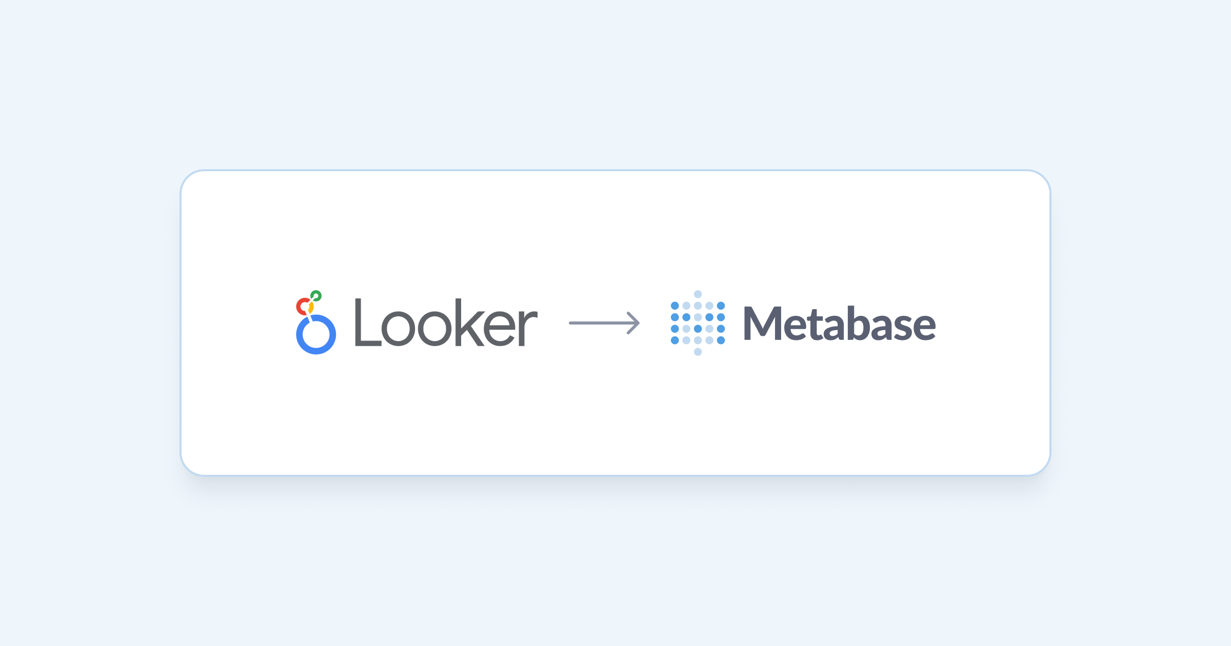 Looker to Metabase | Metabase Learn