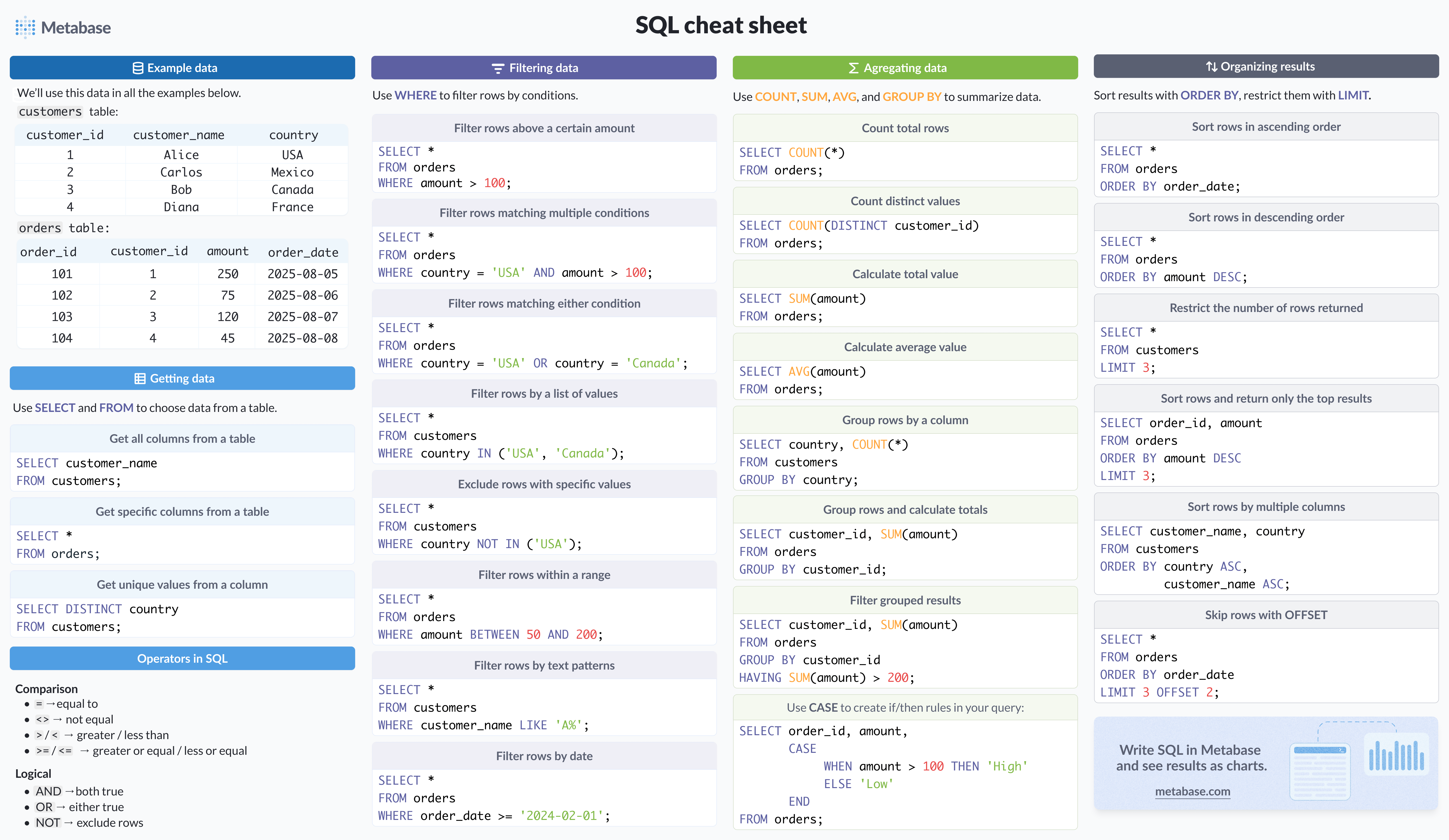 SQL Cheat Sheet