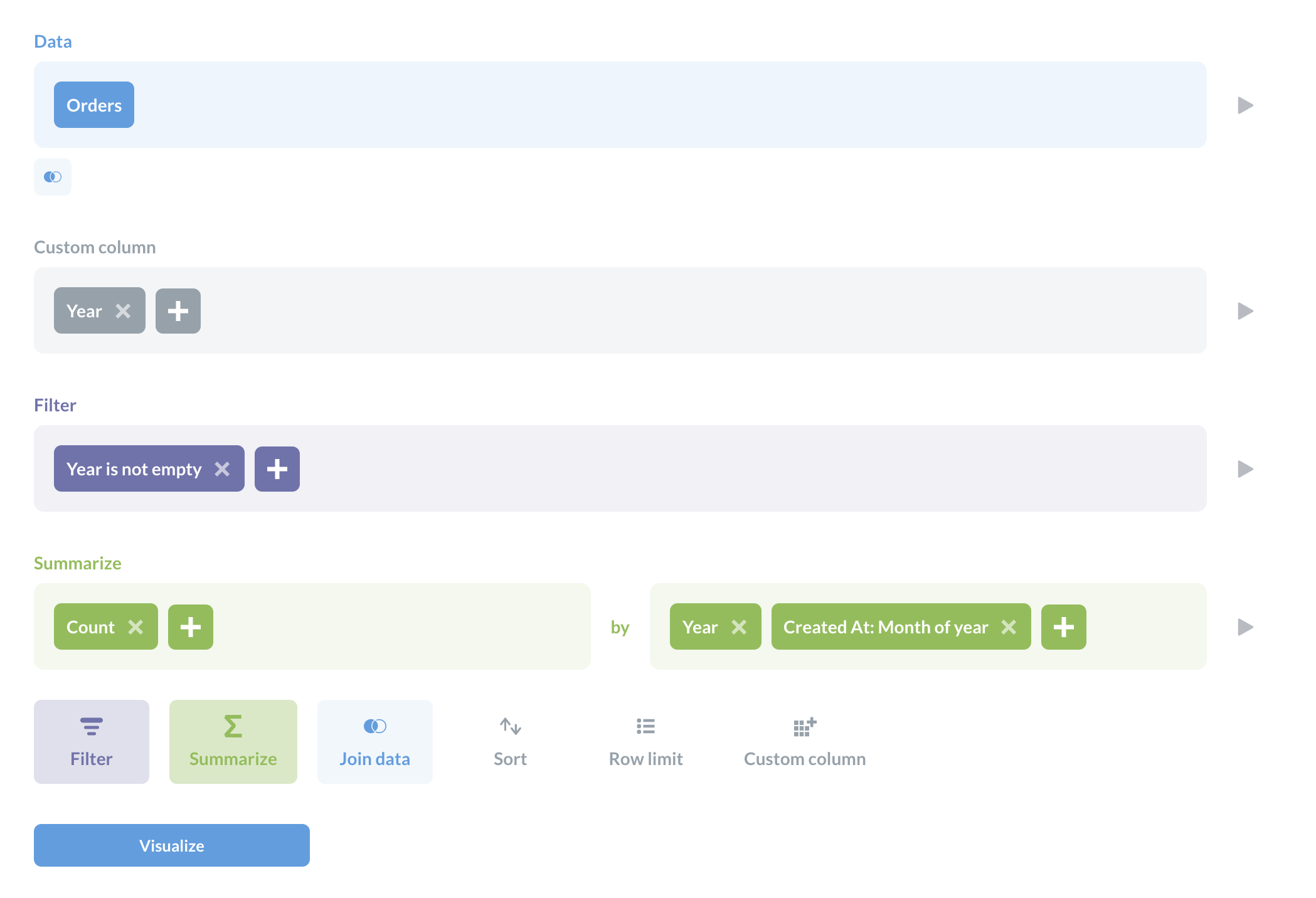 The notebook editor contains a custom column called year, filters out years that are empty, and counts the orders, and groups by year and Created at by month of year.