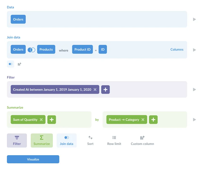 The Notebook Editor interface for composing custom questions. You can join, filter, summarize, sort, use custom expressions, and more.