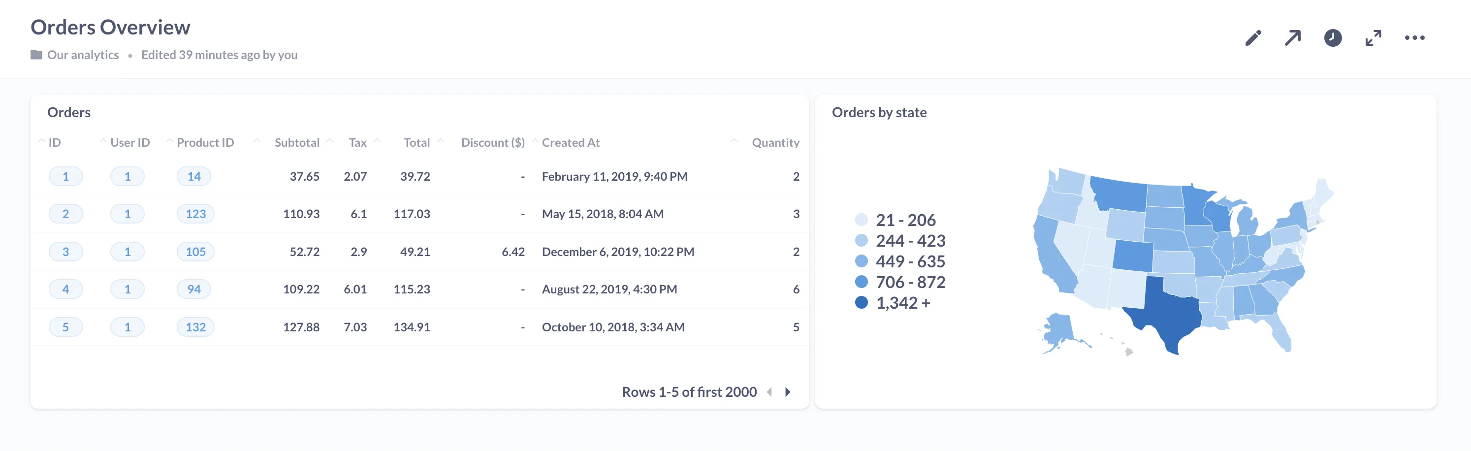 metabase dashboards