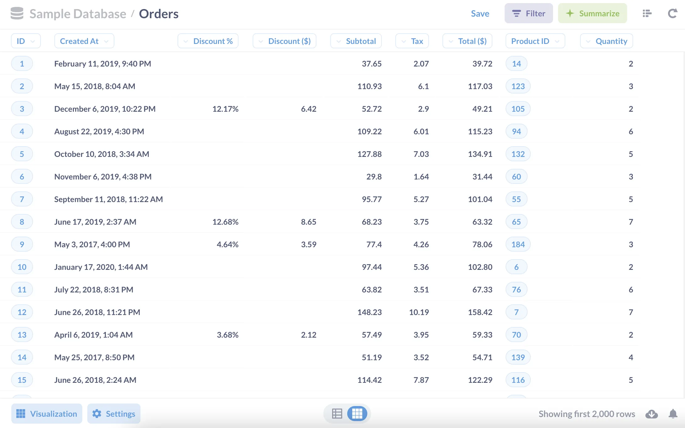 Our finished Discount % column.