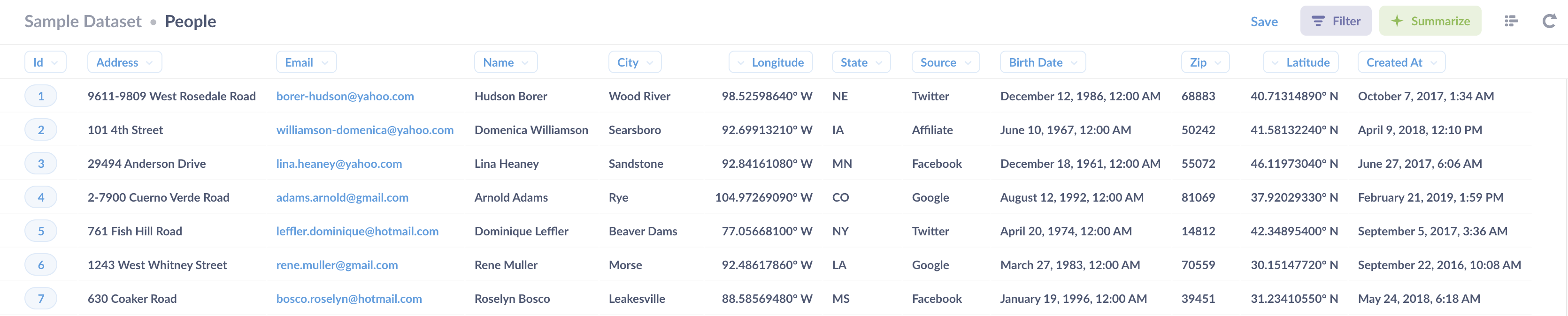 The People table in the Sample Database.