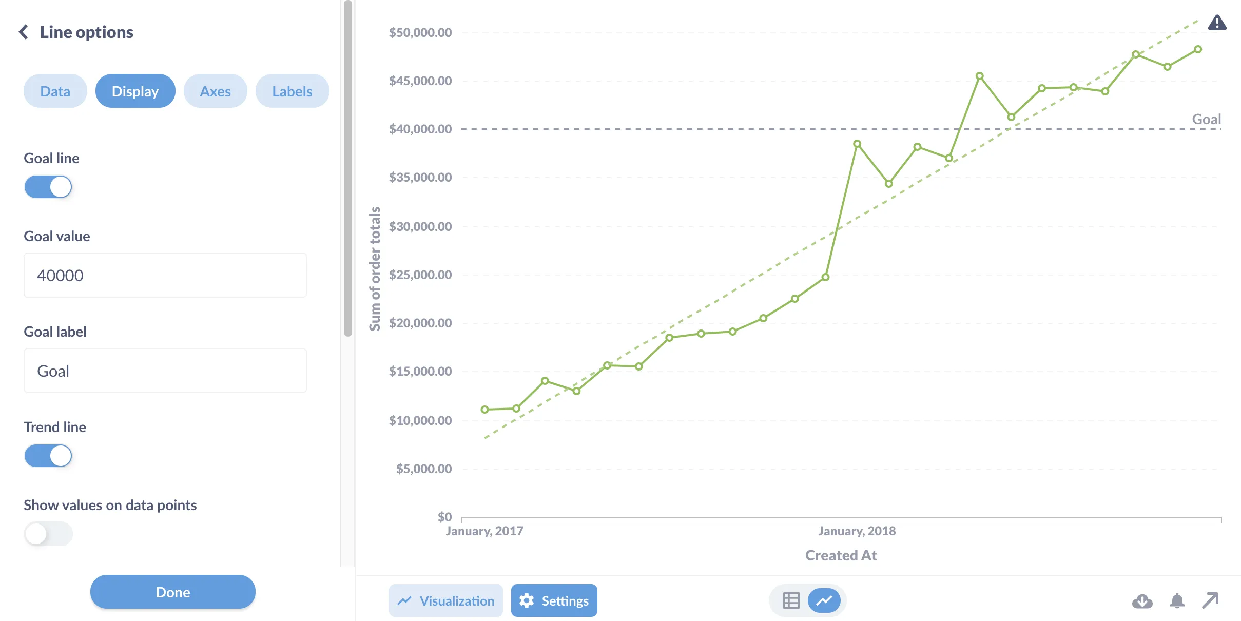 A simple goal line can add important context to a chart.