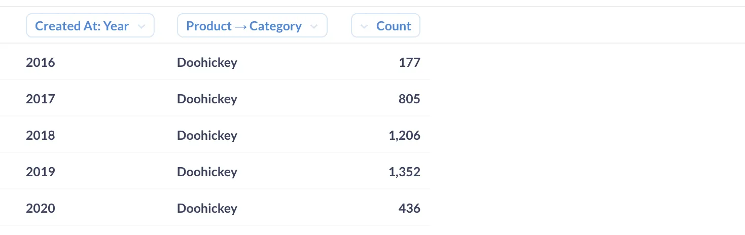 Filtering or slicing our data in Metabase.