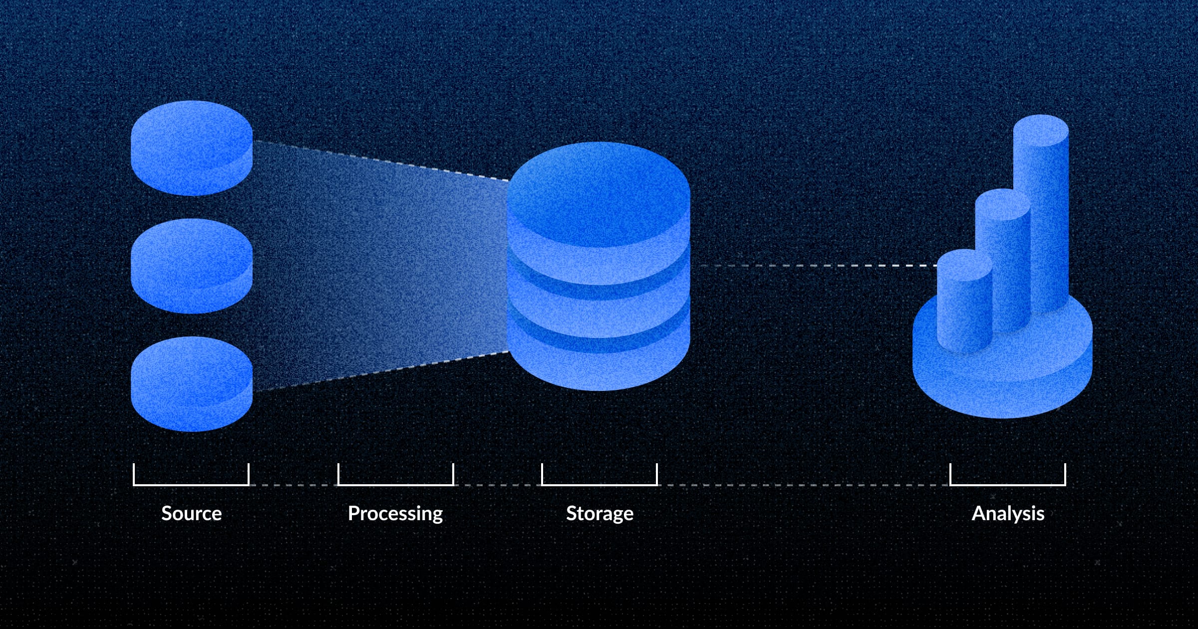 <em>Fig. 2</em>. The basic layers of a modern data stack.