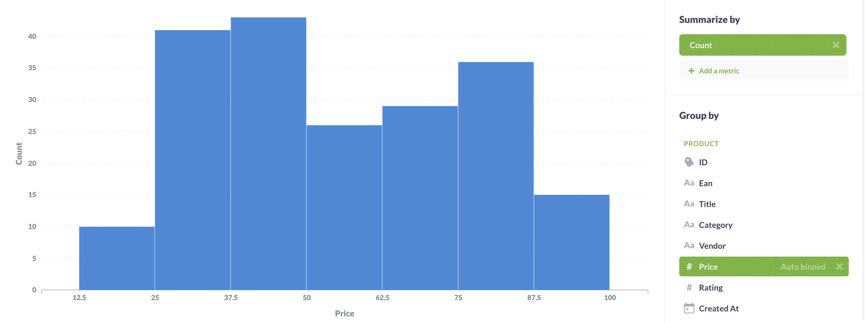 When grouping by a measure like price, Metabase automatically bins the results.