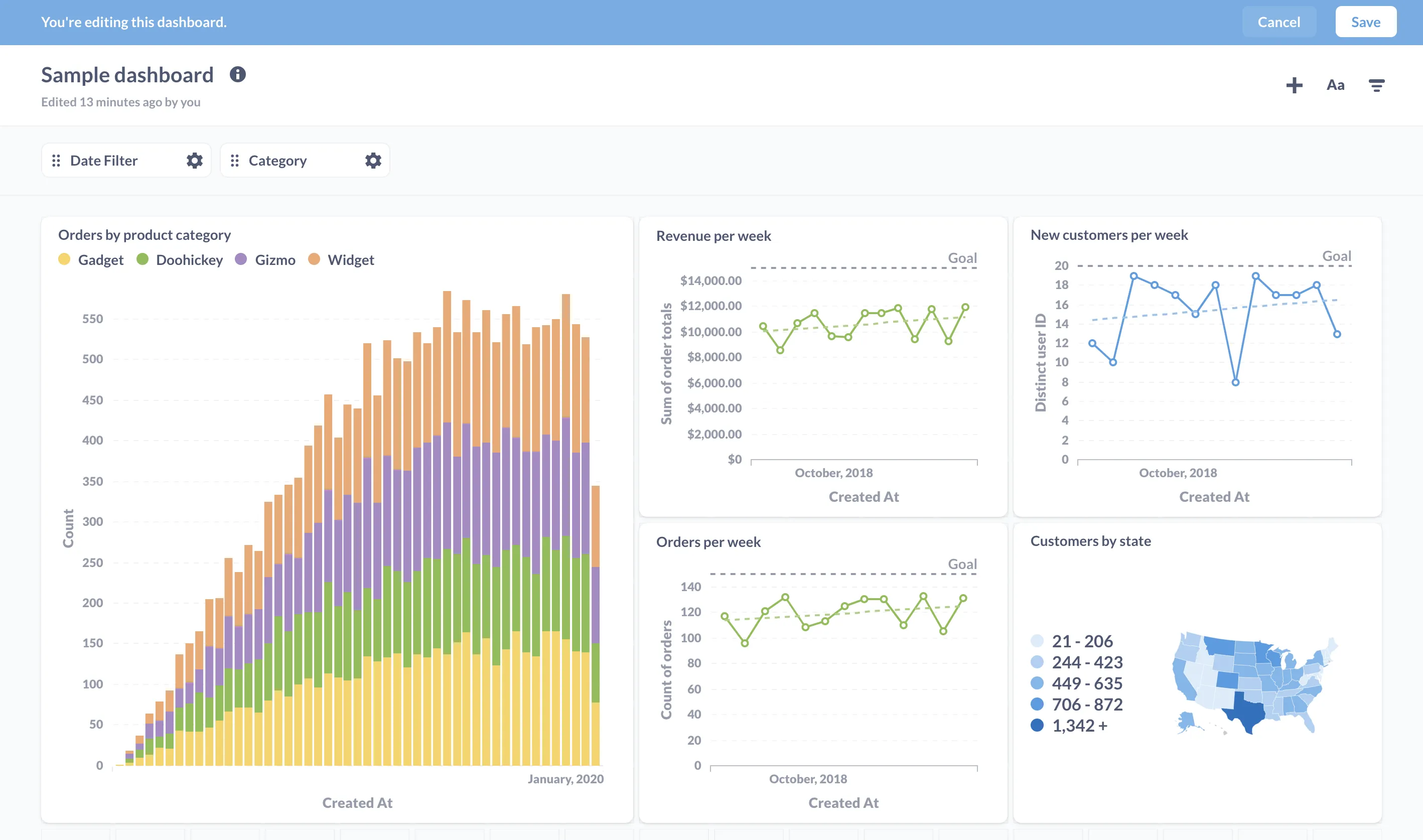 metabase dashboards