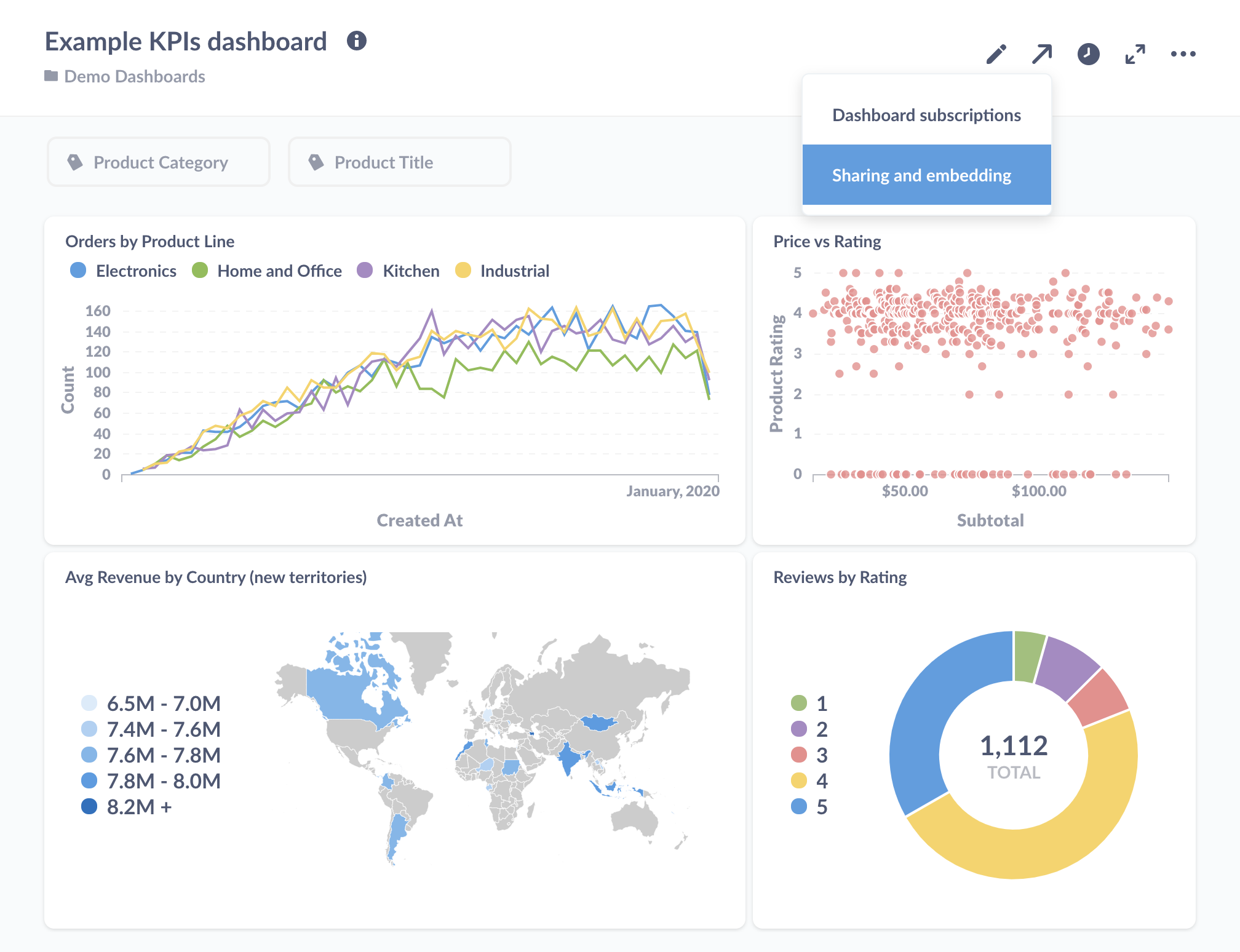 An example dashboard using the Sample Database included with Metabase. To access the sharing options, click on the arrow in the upper right and select Sharing and embedding.
