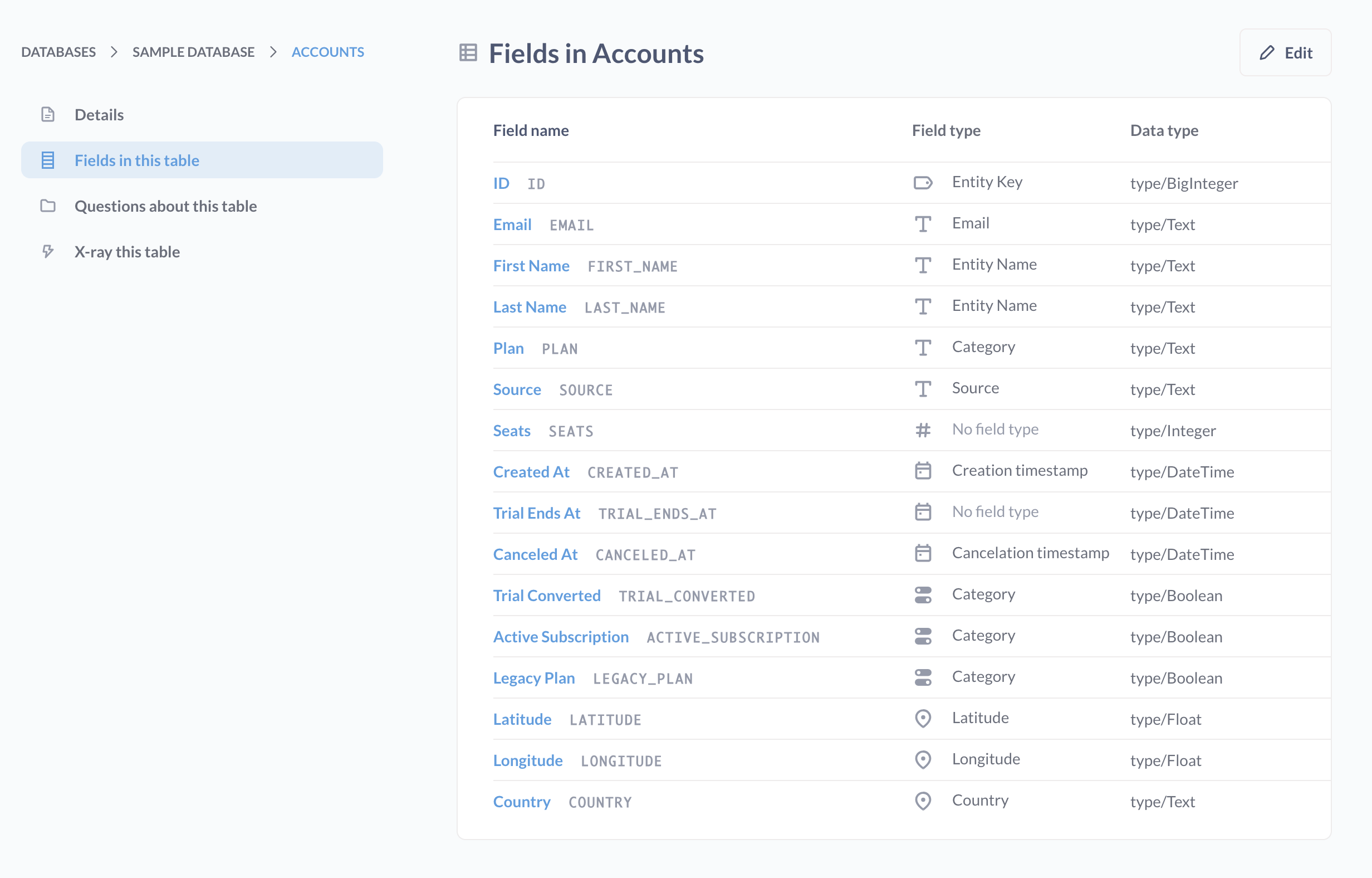 The fields tab of the Accounts table from an admin