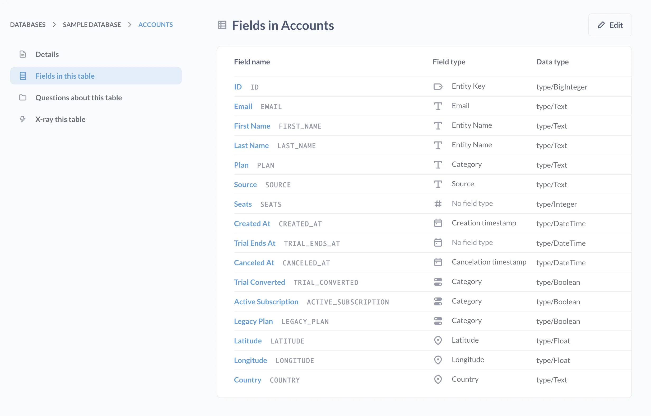 The fields tab of the Accounts table from an admin