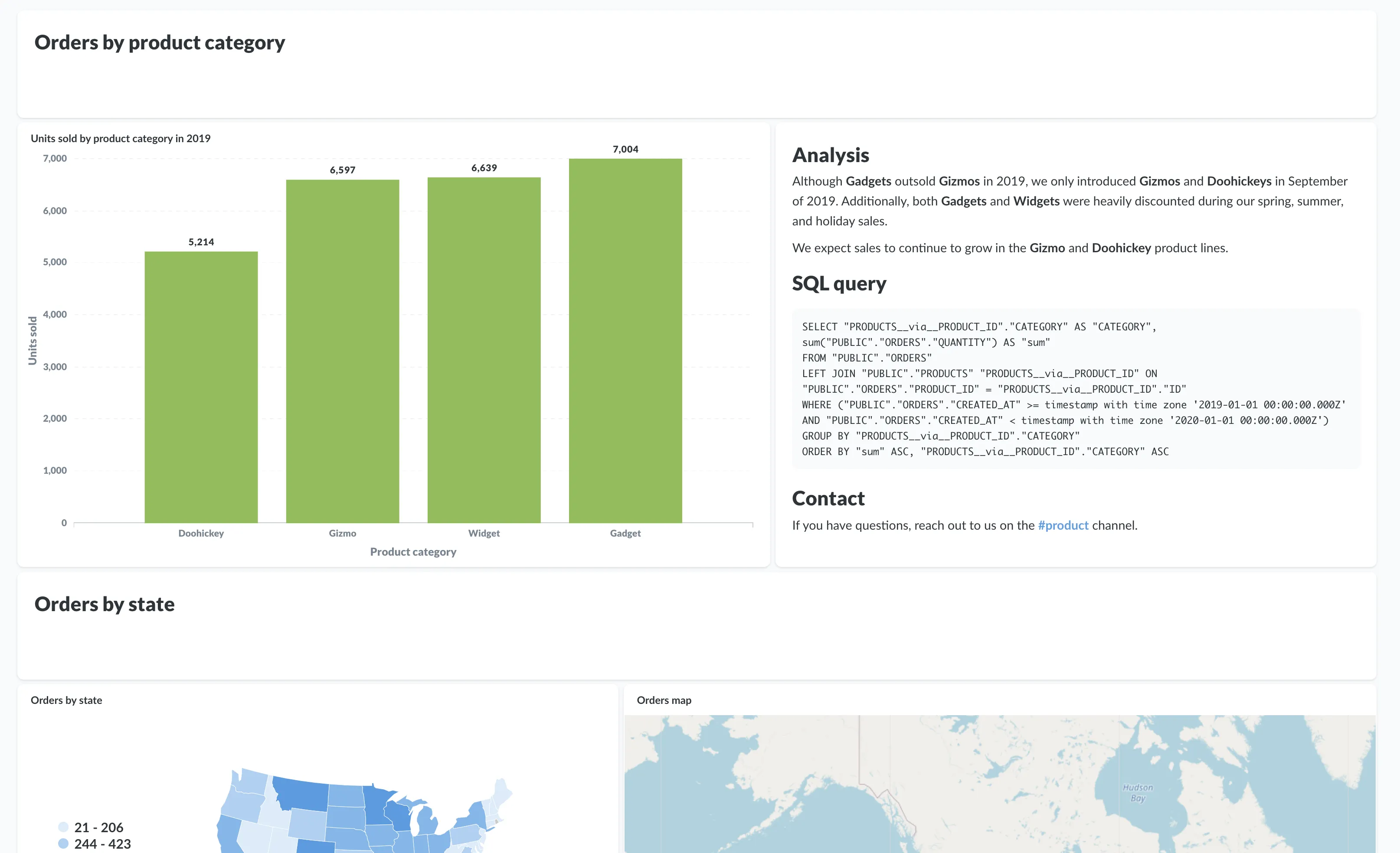 Using a text card as a divider to organize your dashboard.