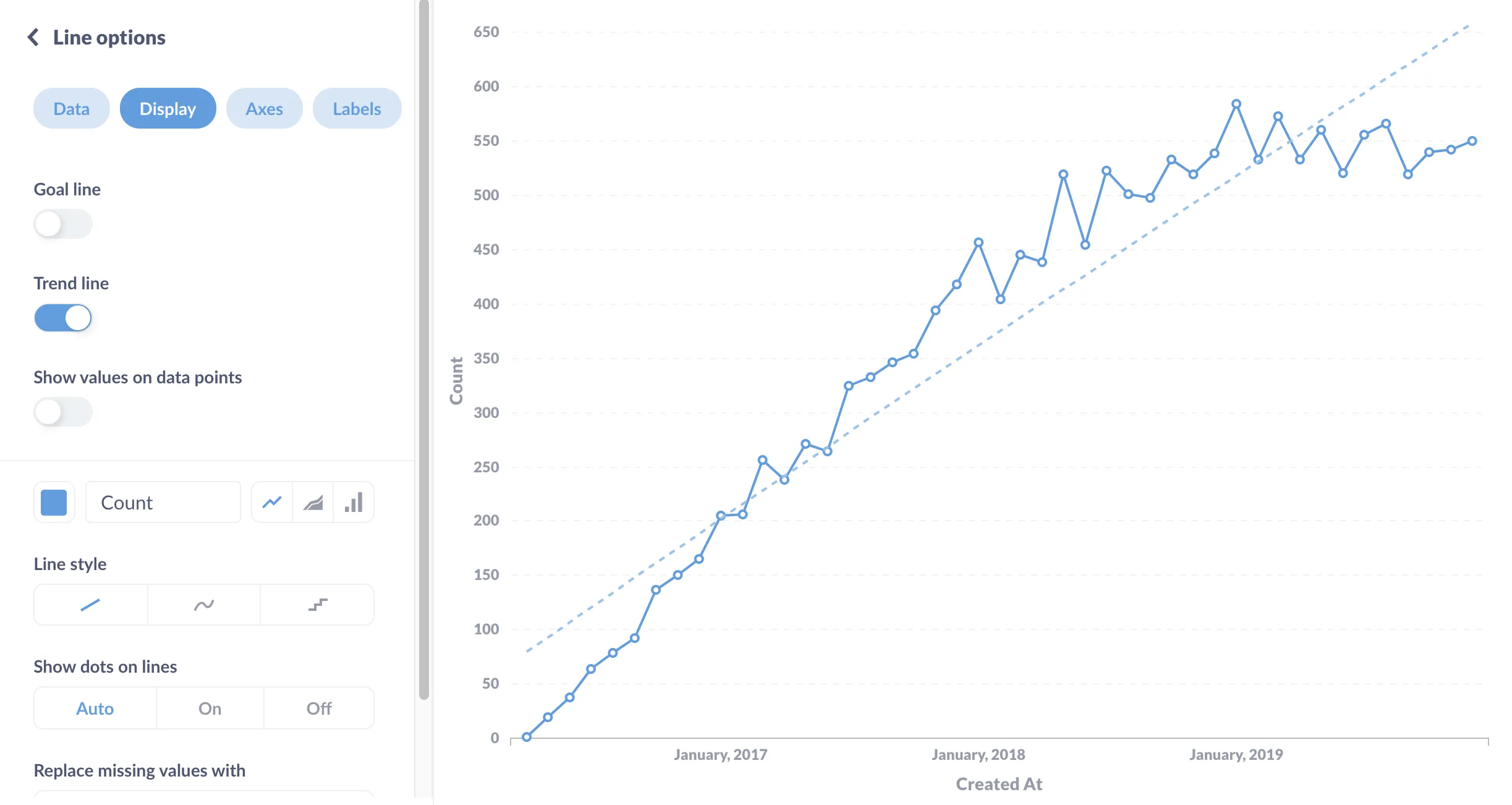 A time series of the count of orders per month, with a trend line.