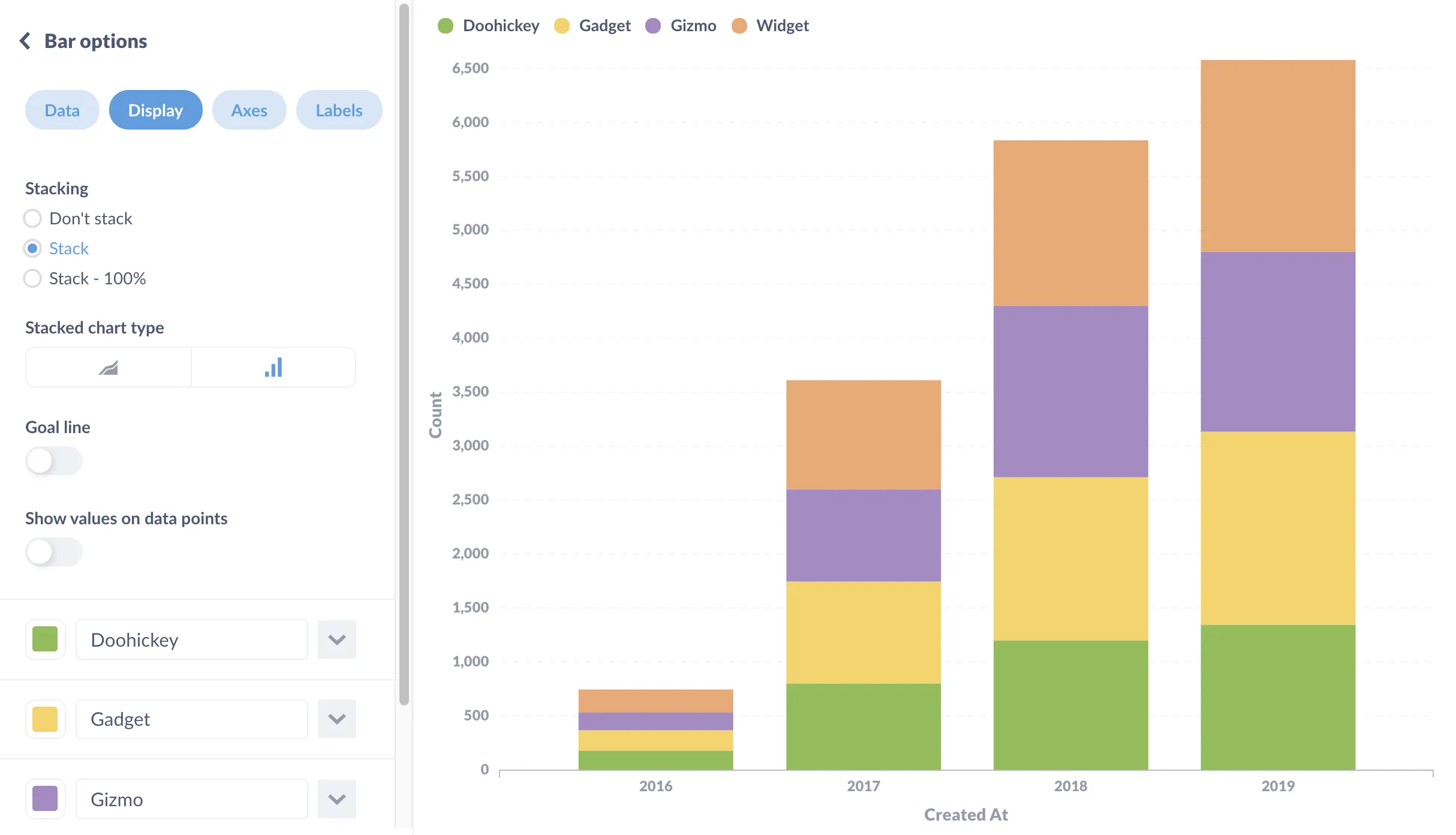 Stacked bar chart showing orders grouped by category per year.