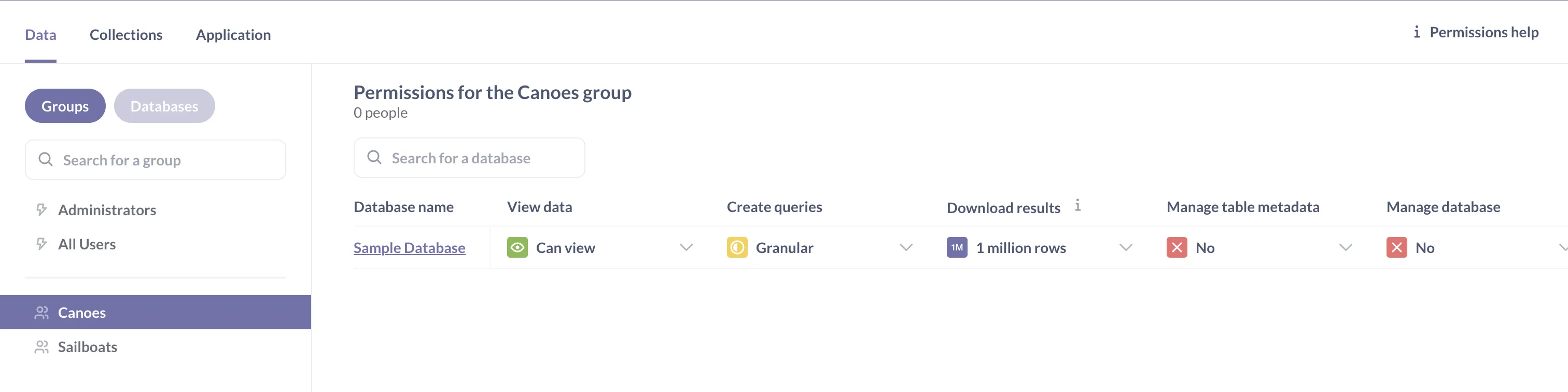 The Canoes group now has granular access to the Sample Database.