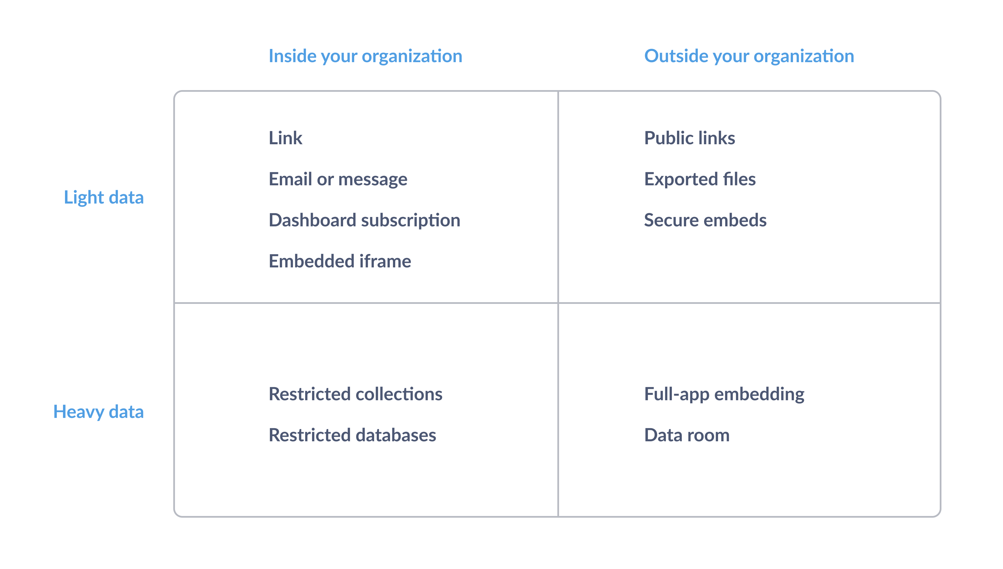 Options grid for sharing data.