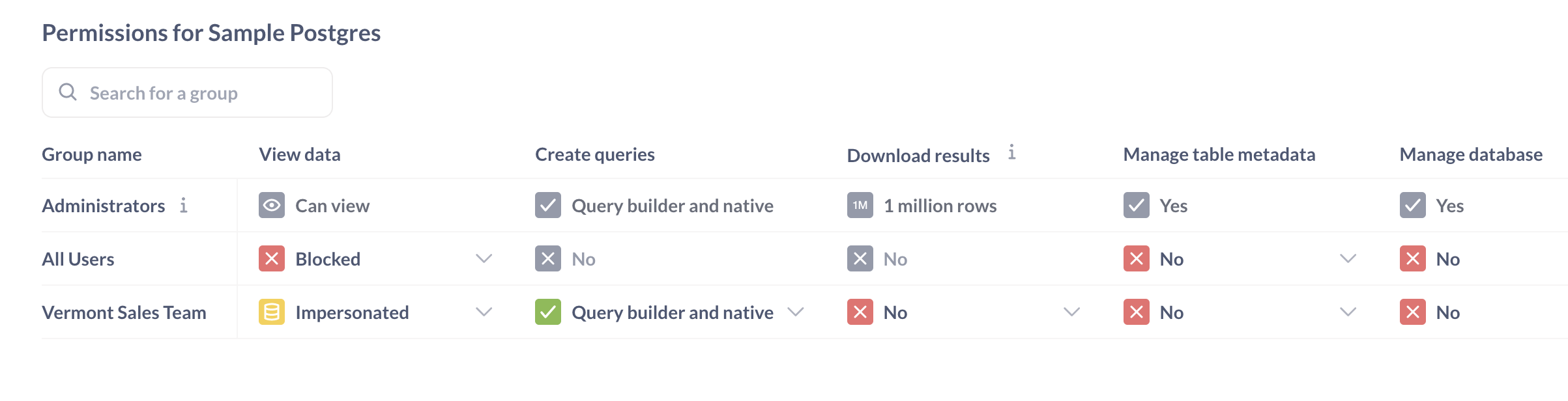 Data access set to Impersonated with Native querying set to Yes.