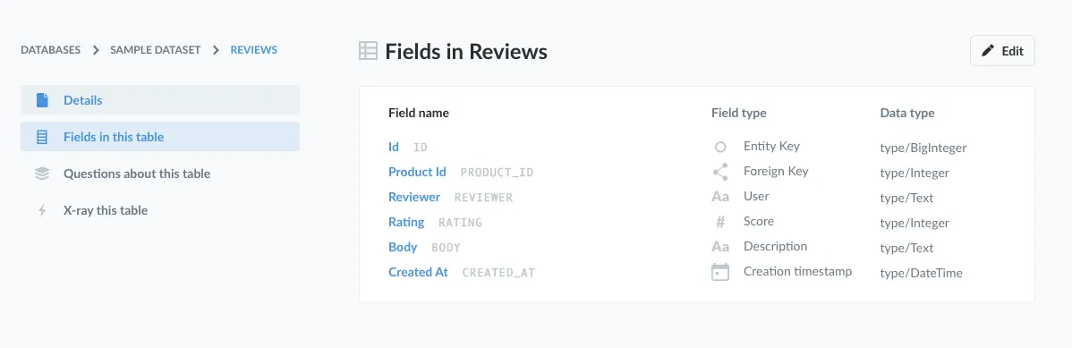 The only foreign key in the Reviews table is PRODUCT_ID.