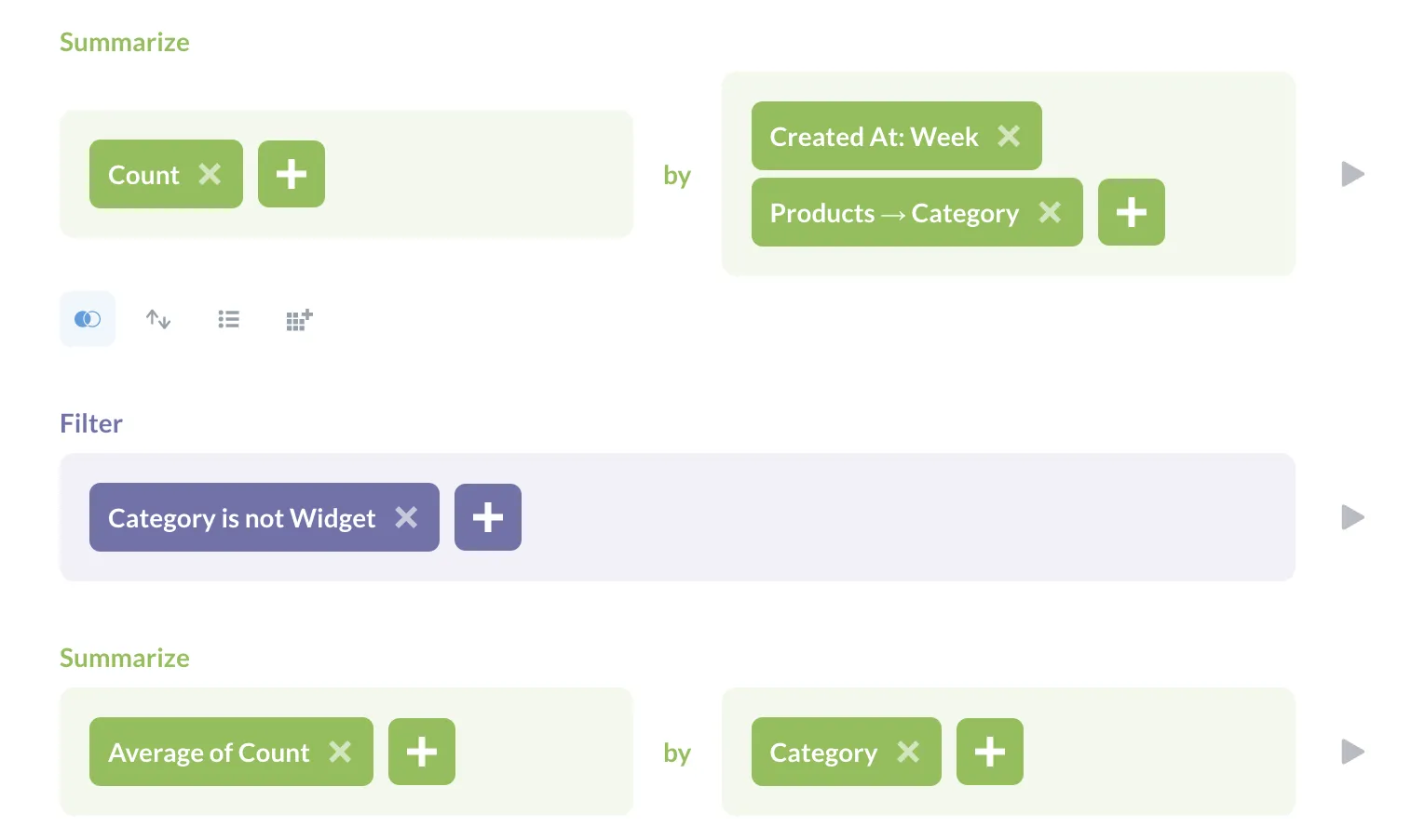 Adding a second summarization step to condense the data even further.