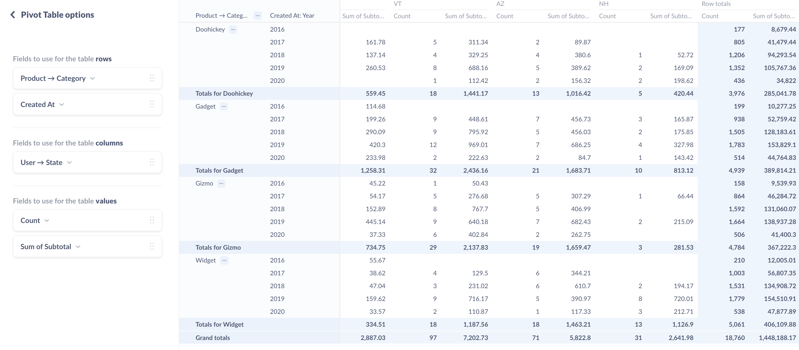 Creating Pivot Tables