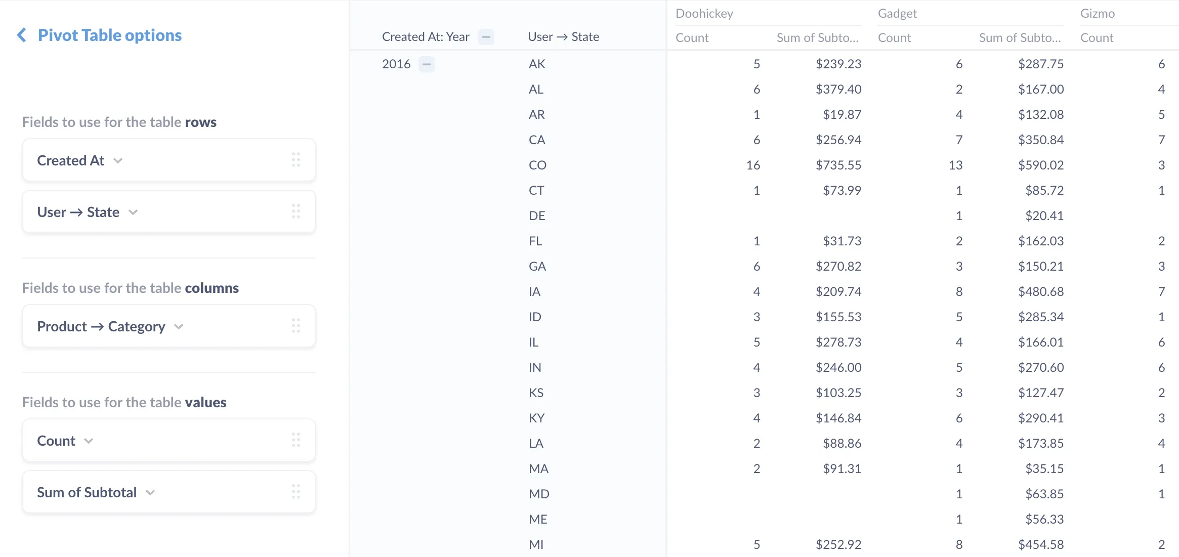 Tableau Pivot Chart Elcho Table