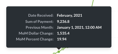 Display a neat monthly summary in the tooltip.