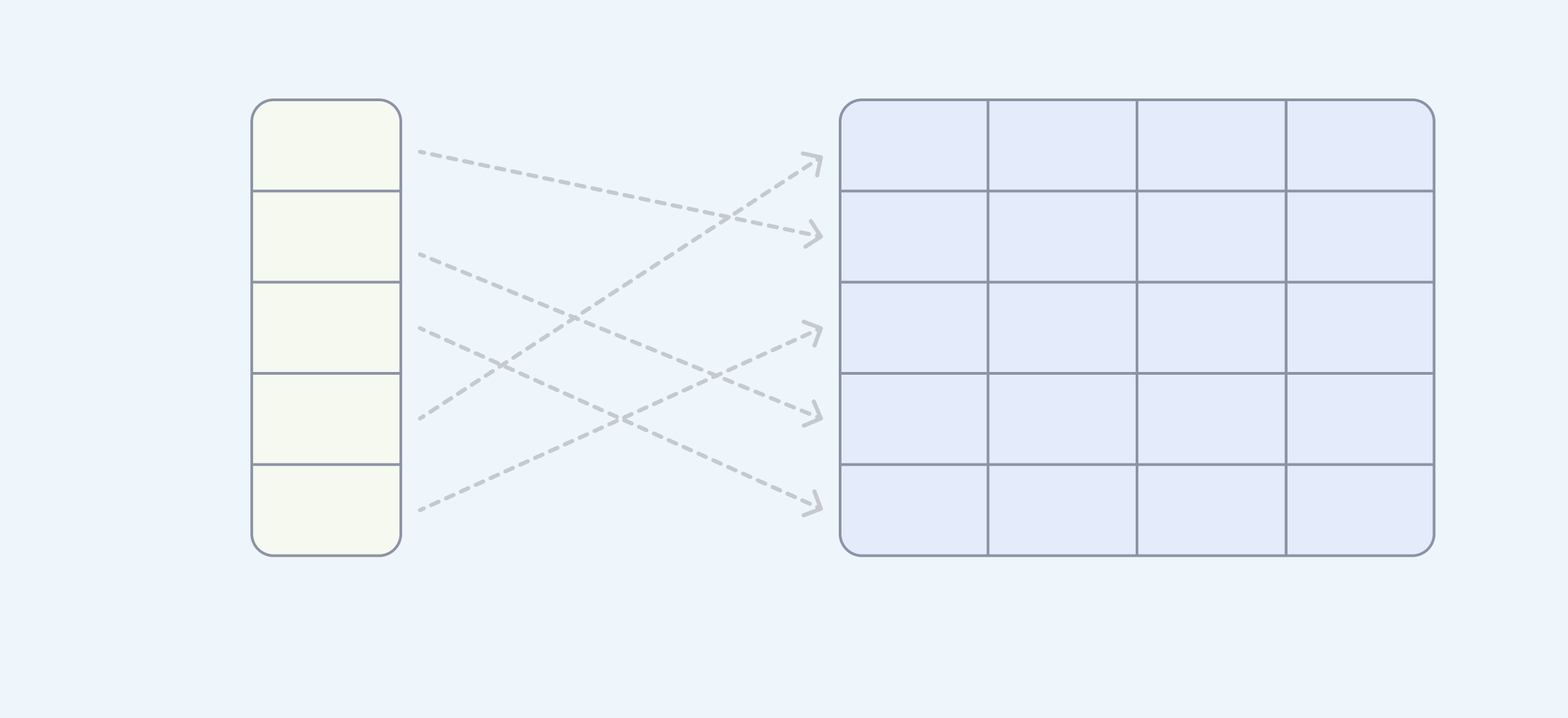 An index