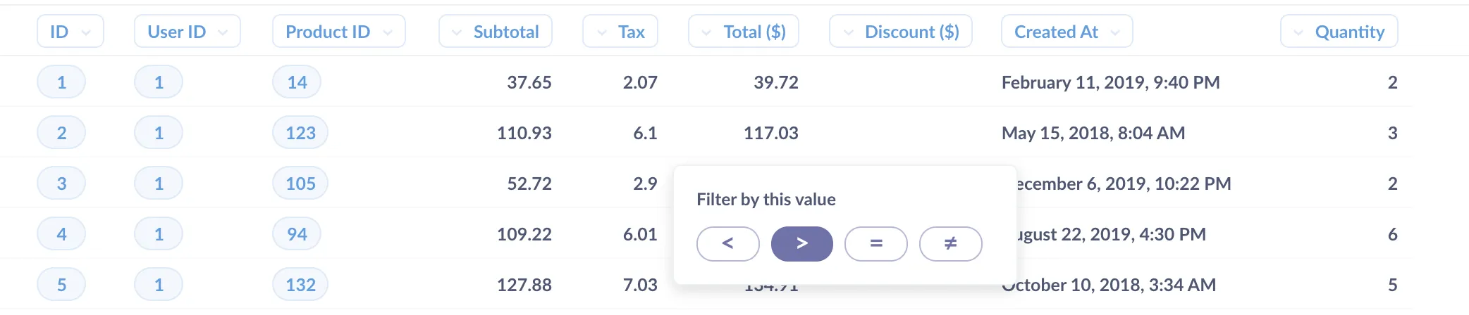 Clicking on a scalar value will present options for filtering the table by that value.