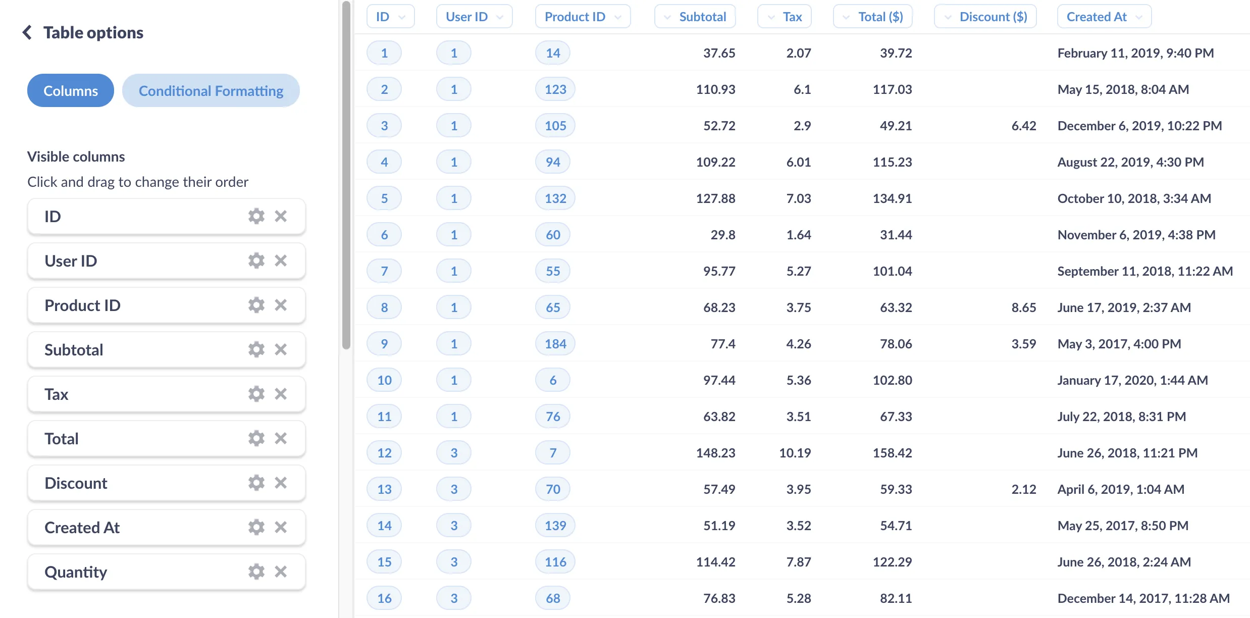 The Visualization sidebar for the table visualization.