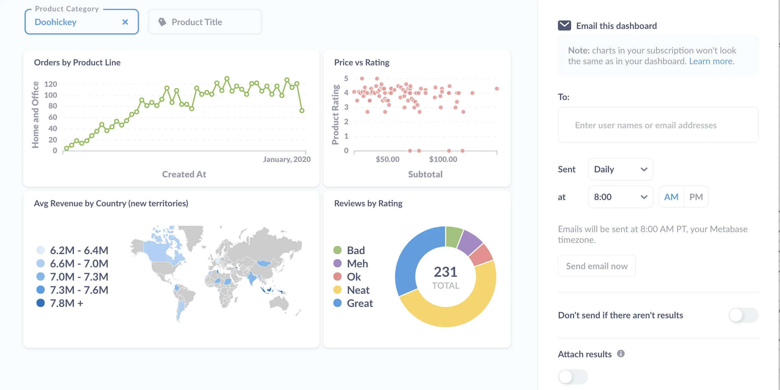 Set up a dashboard subscription to email or Slack results on a regular basis.