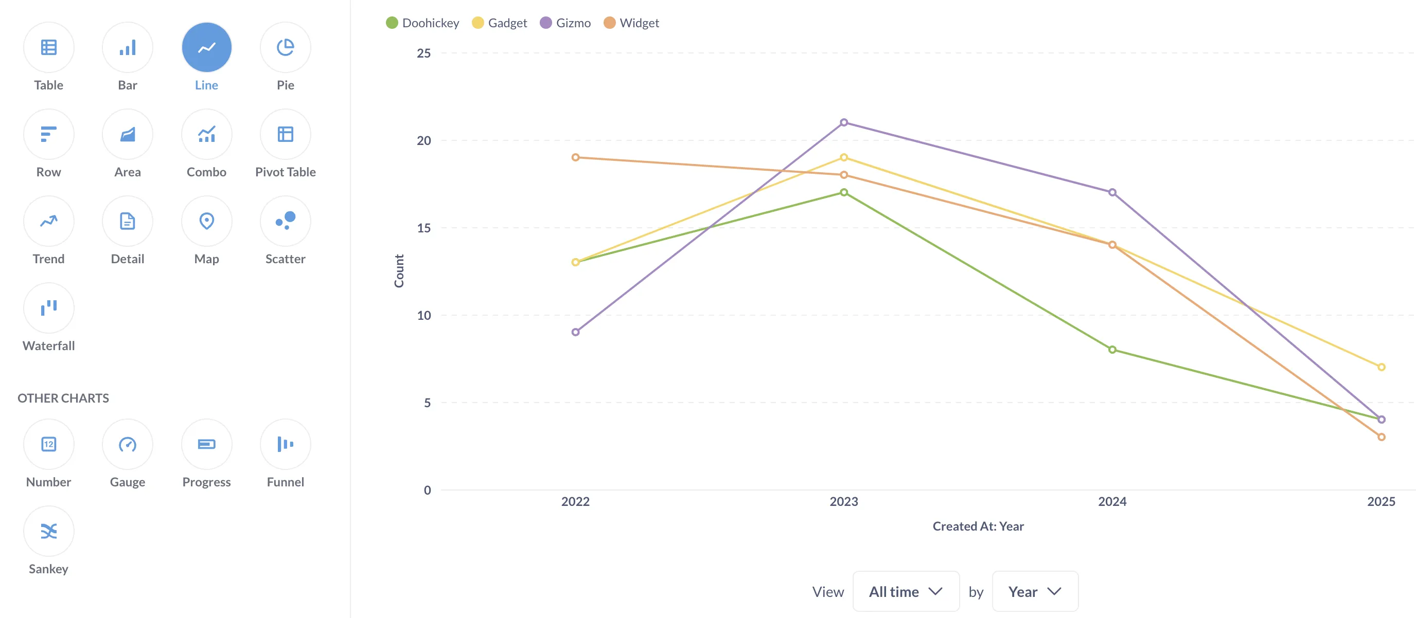 Select from 16 different chart types to visualize your results.