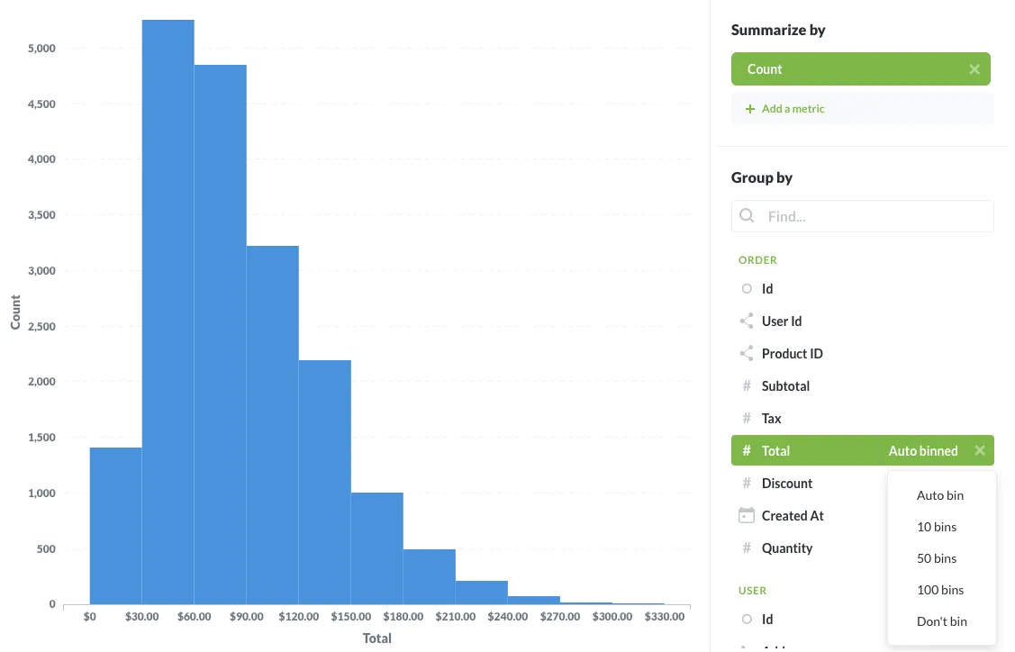 Manually choosing how Metabase should bin the data along the x-axis.