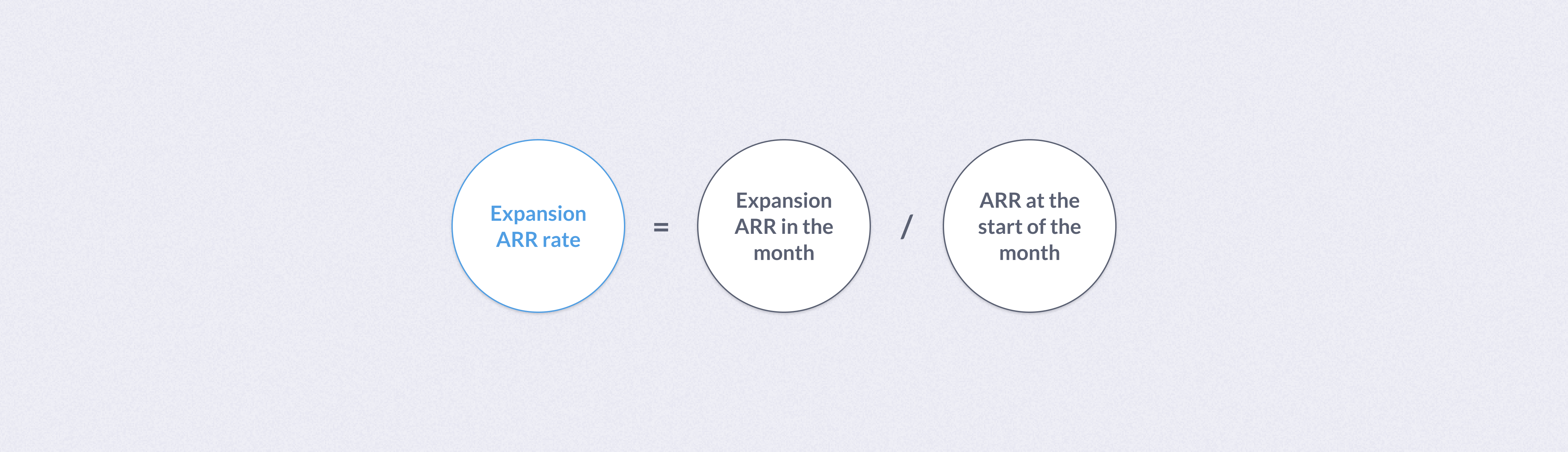 Expansion ARR rate