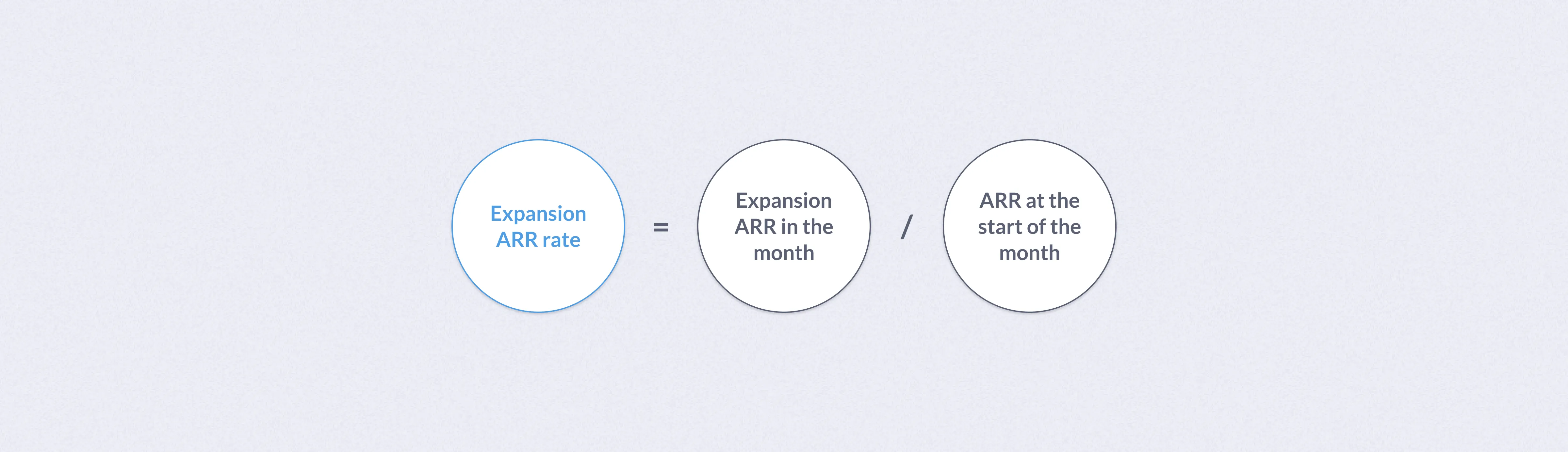 Expansion ARR rate