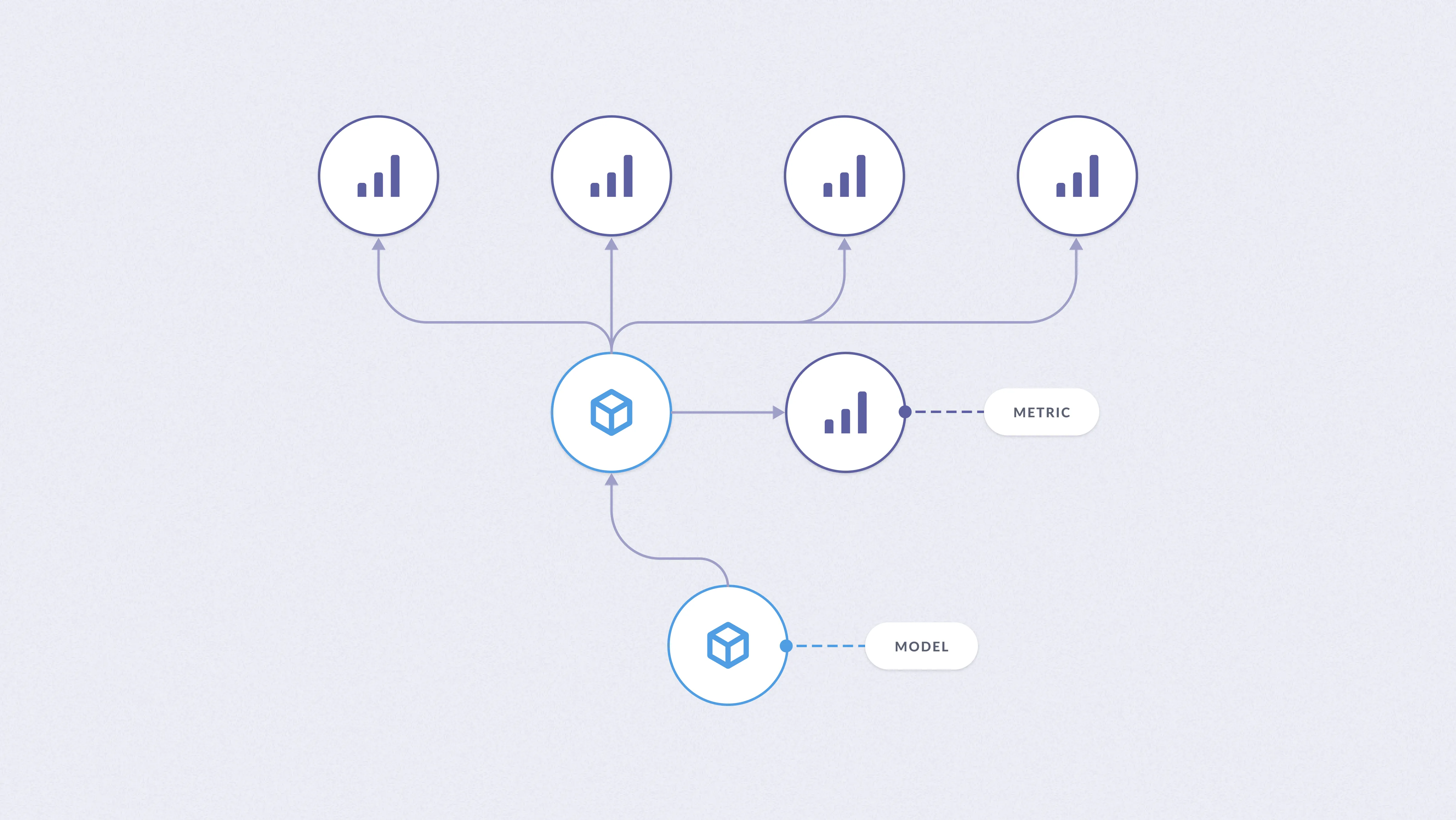 Metrics built on top of models