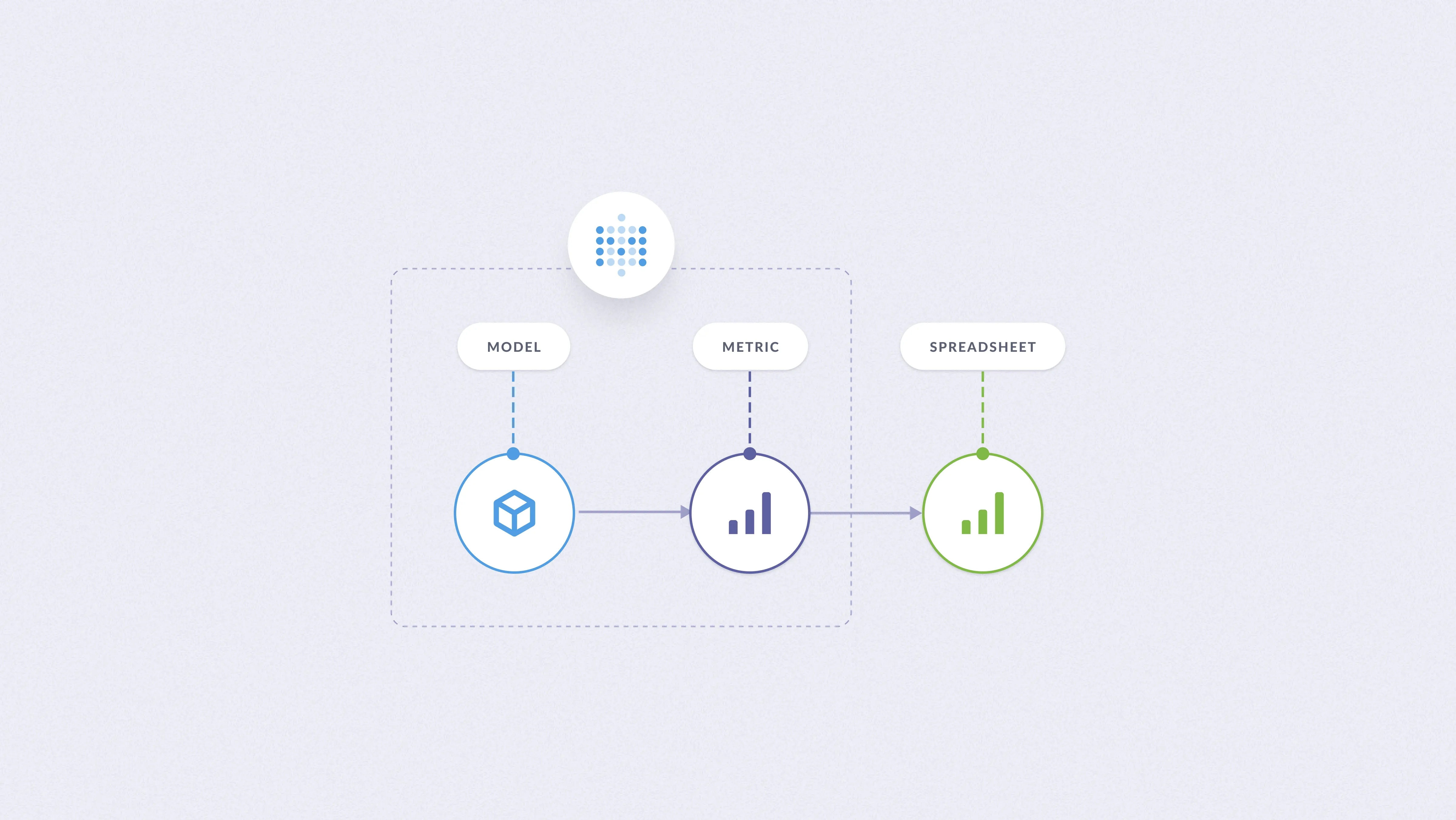 Metrics store to spreadsheets